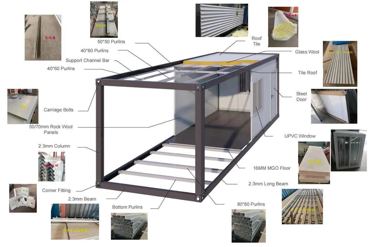 Emergency Container Home